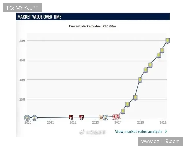 豪门争夺战！23岁罗杰斯今夏或破亿转会